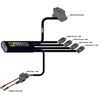 注文コード:05955210 CANsmart(TM) コントローラー Gen II - DENALI