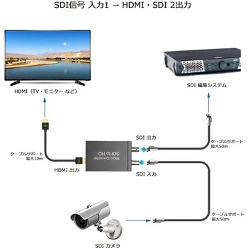 注文コード:06076021 SDI to HDMI コンバーター Full HD 50m までSDIケーブル伝送 - Vodaview