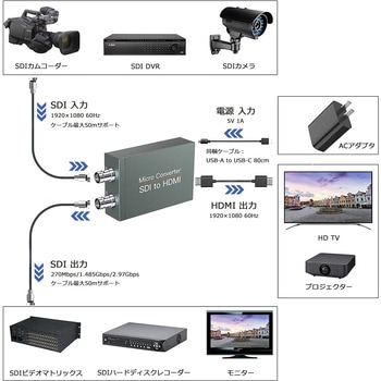 注文コード:06076021 SDI to HDMI コンバーター Full HD 50m までSDIケーブル伝送 - Vodaview