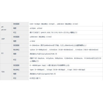 注文コード:06078026 ポータブル多項目pH/EC/OPDO計 50mケーブル付 - HANNA(ハンナインスツルメンツ・ジャパン)