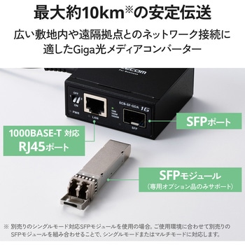 注文コード:06087318 光メディアコンバーター ギガ対応 1Gbps SFPスロット RJ-45 法人向け 3年保証 SFPモジュール別売 メタル - エレコム