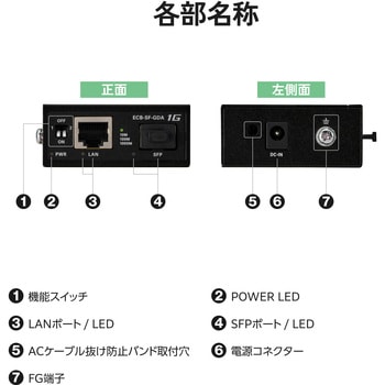 注文コード:06087318 光メディアコンバーター ギガ対応 1Gbps SFPスロット RJ-45 法人向け 3年保証 SFPモジュール別売 メタル - エレコム