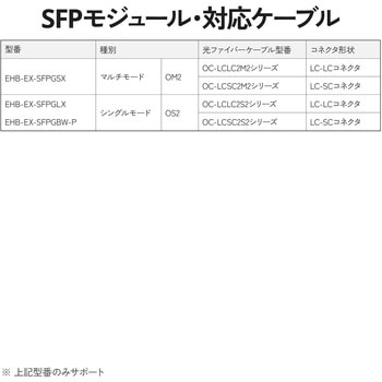 注文コード:06087318 光メディアコンバーター ギガ対応 1Gbps SFPスロット RJ-45 法人向け 3年保証 SFPモジュール別売 メタル - エレコム