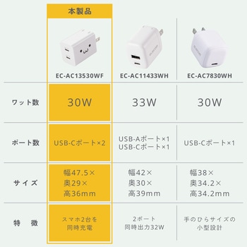 注文コード:06087896 USB Type-C 充電器 最大30W 2ポート USB-PD/PPS対応 小型 折りたたみプラグ 高速充電 iPhone/Android等対応 - エレコム