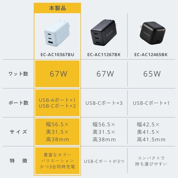 注文コード:06087912 充電器 最大67W 3ポート USB-C×2 USB-A×1 GaN II採用 USB PD/PPS対応 高出力 コンパクト 折り畳みプラグ - エレコム