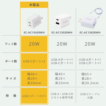 注文コード:06087939 USB Type-C 充電器 最大20W 2ポート 小型 軽量 折りたたみプラグ 高速充電 PSE適合 iPhone/Android等対応 - エレコム