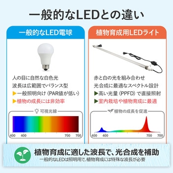 注文コード:06090030 植物育成用 直管型LEDライト 連結可能 - GOODGOODS(グッド・グッズ)