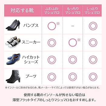 注文コード:06093399,06093408 インソール マシュマロイン もっちりマシュマロ 女性用 - 木原産業