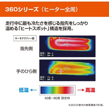 注文コード:06124041 グリップウォーマー360B (ヒーター全周) - YAMAHA(ヤマハ)