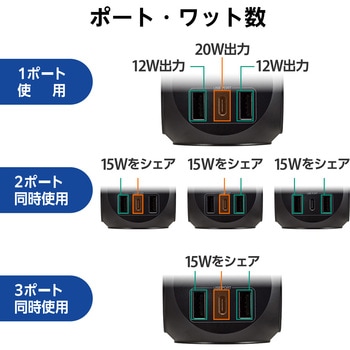 注文コード:06134601,06135231 電源タップ 球体型 直挿し USB付 (コンセント×3 Type C×1 USB A×2) ほこり防止シャッター USBタップ - エレコム
