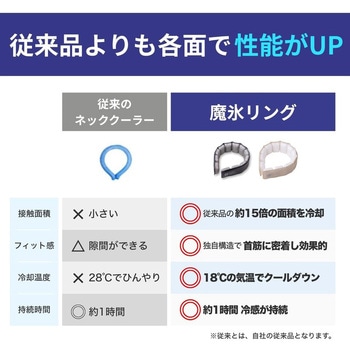 注文コード:06170706,06170722 魔氷リング 冷却ネッククーラー - Wiz(ウィズ)