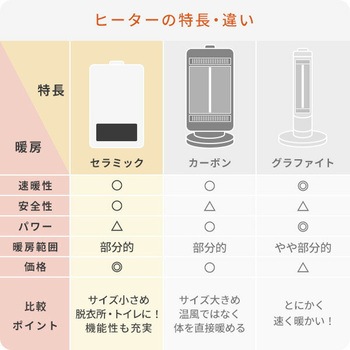 注文コード:06171431,06171607 ヒーター パネルセラミックヒーター 大風量 静音 温度センサー 人感センサー - YAMAZEN(山善)