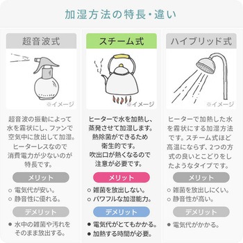 注文コード:06171562 加湿器 スチーム式 ガラススチーム加湿器 3L 上部給水 木造約10畳 プレハブ約17畳 LEDライト リモコン - YAMAZEN(山善)