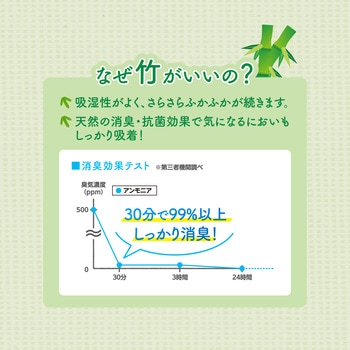注文コード:06182369 さらごこち - ジェックス