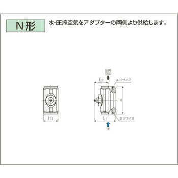 注文コード:06186761,06187881,06188066 微霧発生2流体ノズル 小噴量扇形 BIMV(サクションタイプ) - いけうち