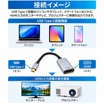 注文コード:06222716 変換アダプタ USB-C to HDMI - BESTEK