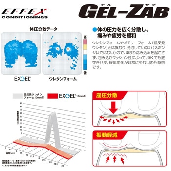 注文コード:24764084 GEL-ZAB R(ゲルザブ R) - EFFEX(エフェックス)