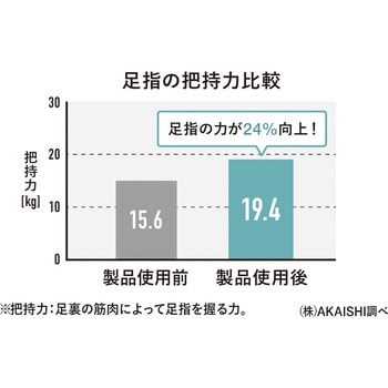 注文コード:06790678,06790721,06790992,06790669,06790976,06790757,06790827 5本指エクサルームサンダル ブラック - AKAISHI