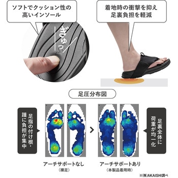 注文コード:06790748,06790852,06791010,06790949,06790818,06790967 健康サンダル 5本指リリース チャコールブラック - AKAISHI
