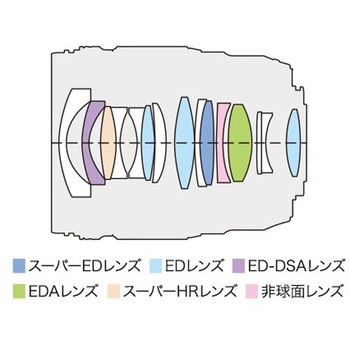 注文コード:06798037 交換レンズ M.ZUIKO DIGITAL ED 17mm F1.2 PRO - OMデジタルソリューションズ