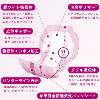 注文コード:06798177 アクティ 大人用 紙おむつ ワイドパッド ジャンボ 総吸収量約2250cc - 日本製紙クレシア