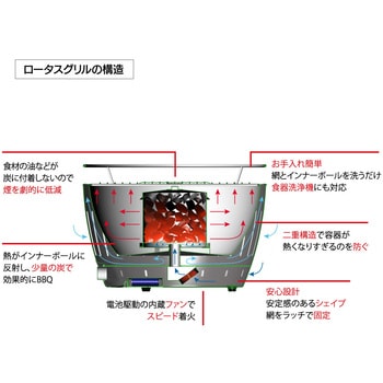 注文コード:06822449,06822528,06822562,06822431 ロータスグリル - LOTUSGRILL