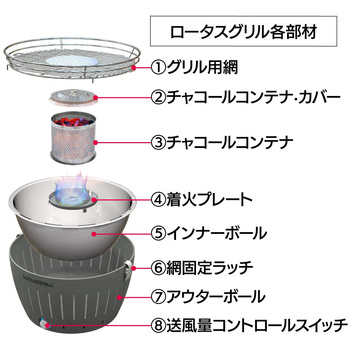 注文コード:06822449,06822562,06822528,06822431 ロータスグリル - LOTUSGRILL