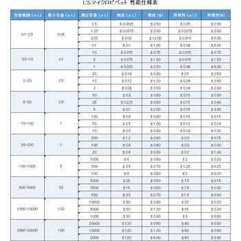 注文コード:06823621,06823472,06823420,06823526,06823386,06823411,06823630,06823666,06823456,06823657 マイクロピペット 容量可変式 1ch オートクレーブ可 - LABSELECT