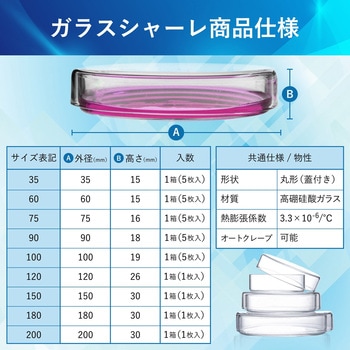 注文コード:06823639,06823612,06823499,06823447,06823490,06823691,06823578,06823648,06823517 ガラスシャーレ 蓋付き ホウケイ酸 耐熱450℃ 5個セット - MMK SCIENTIFIC