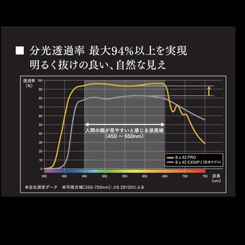 注文コード:06824409 双眼鏡 10x42 PRO - OMデジタルソリューションズ