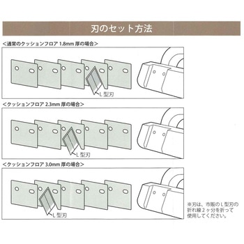 注文コード:06833780 クッションフロア施工道具セット - E-TUMG