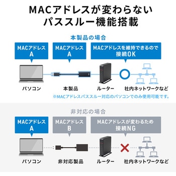 注文コード:06835058 USB変換アダプタ USB3.2-LAN 1Gbps - サンワサプライ