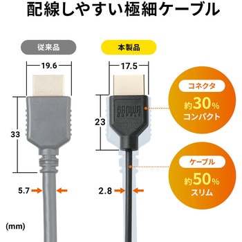 注文コード:06835119 HDMIケーブル ハイスピード スリム&スモール - サンワサプライ
