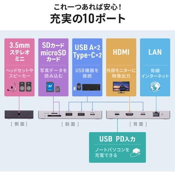 注文コード:06835137 ドッキングステーション USB TypeC - サンワサプライ