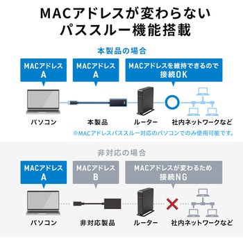 注文コード:06835216 USB変換アダプタ USB3.2 TypeC-LAN 1Gbps - サンワサプライ