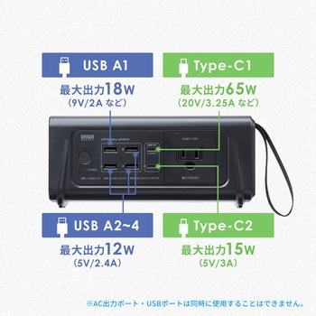 注文コード:06835250 モバイルバッテリー USB PD対応 AC100W/PD65W - サンワサプライ