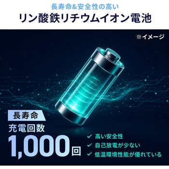 注文コード:06835250 モバイルバッテリー USB PD対応 AC100W/PD65W - サンワサプライ