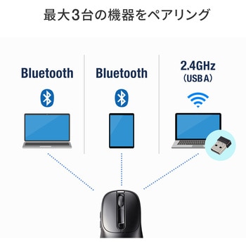 注文コード:06835268 ブルーLEDマウス Bluetooth 5.4/ワイヤレス 静音充電式液晶付き - サンワサプライ