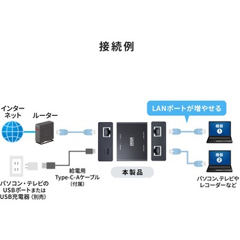 注文コード:06835302 スイッチングハブ Giga対応 TypeC給電 - サンワサプライ