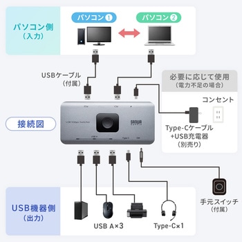 注文コード:06835408 USB切替器 USB 5Gbps 手元スイッチ付き - サンワサプライ