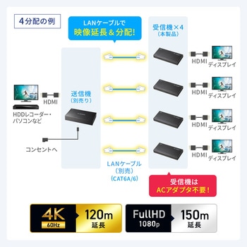 注文コード:06835451 エクステンダー HDMI 受信機 - サンワサプライ