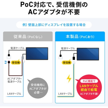 注文コード:06835451 エクステンダー HDMI 受信機 - サンワサプライ