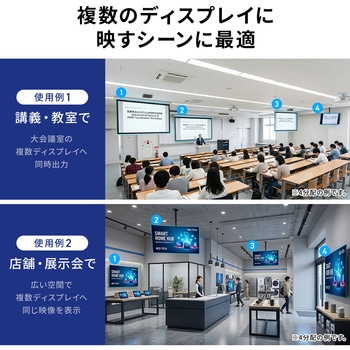 注文コード:06835451 エクステンダー HDMI 受信機 - サンワサプライ