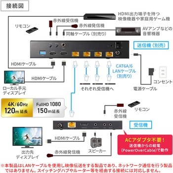 注文コード:06835451 エクステンダー HDMI 受信機 - サンワサプライ