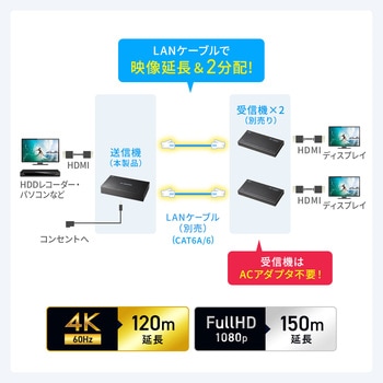注文コード:06835521 エクステンダー HDMI 送信機 - サンワサプライ