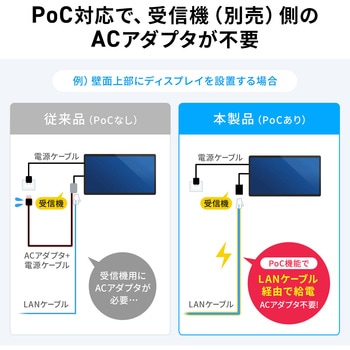 注文コード:06835521 エクステンダー HDMI 送信機 - サンワサプライ