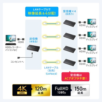 注文コード:06835652 エクステンダー HDMI 送信機 - サンワサプライ