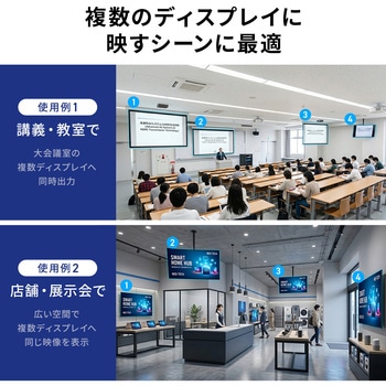 注文コード:06835652 エクステンダー HDMI 送信機 - サンワサプライ