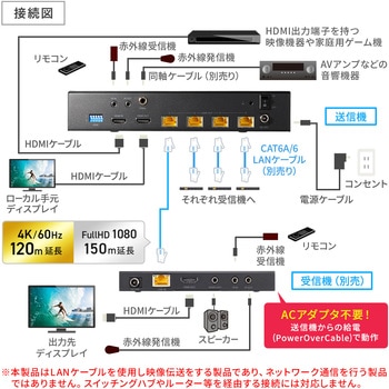 注文コード:06835652 エクステンダー HDMI 送信機 - サンワサプライ