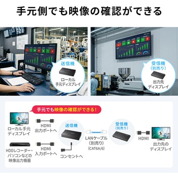 注文コード:06835652 エクステンダー HDMI 送信機 - サンワサプライ